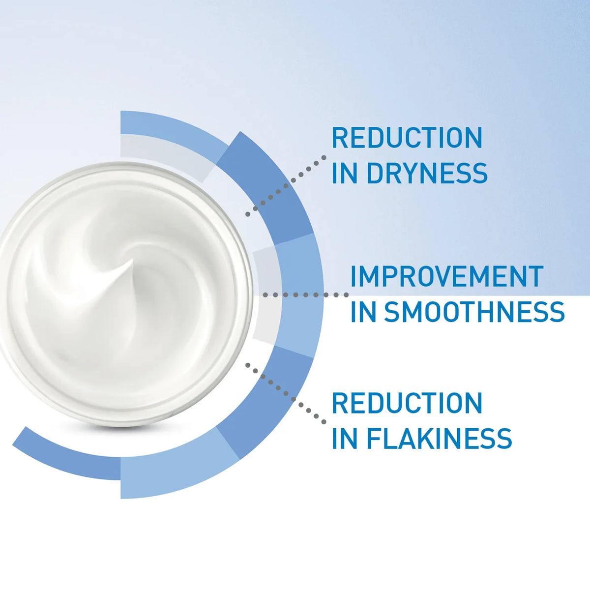 CERAVE MOISTURIZING CREAM | 48H BODY AND FACE MOISTURIZER FOR DRY TO VERY DRY SKIN 454G