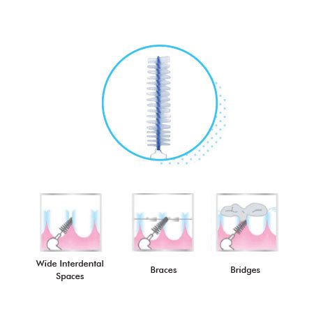 Cleodent Interdental Brush (0.6mm)