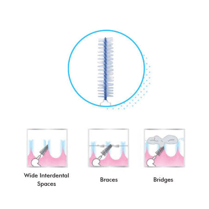 Cleodent Interdental Brush (0.6mm)