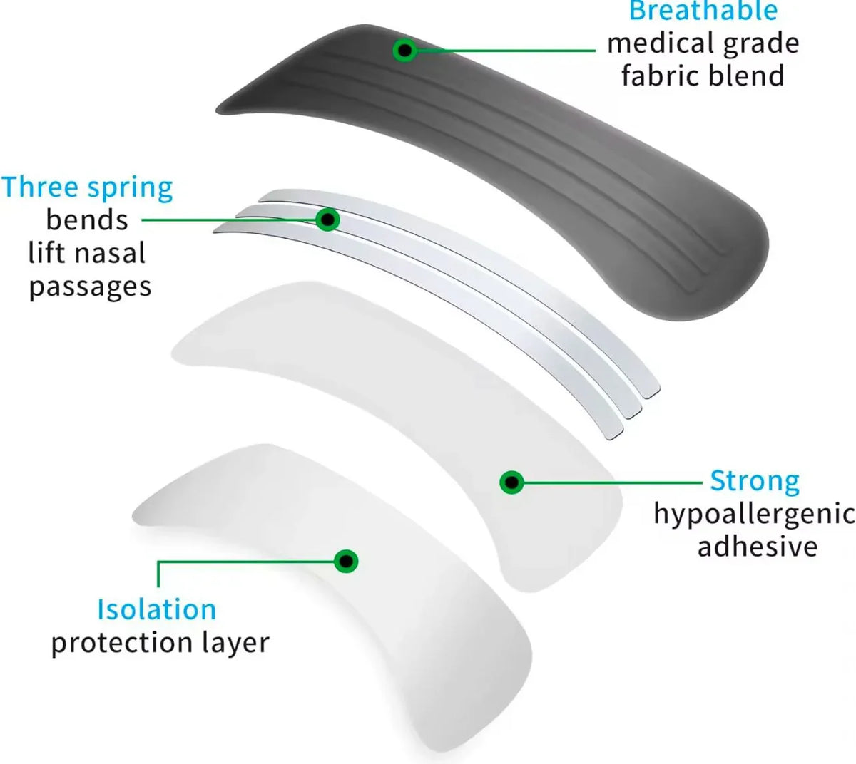 Breath Booster Nasal Strips